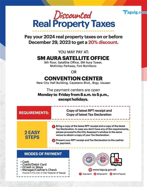 taguig city real property tax.